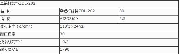 重要提醒：什么是打結料？打結料的使用有哪些？