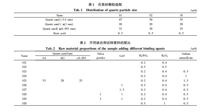 配料組成對硅質搗打料性能的影響有哪些！來看看打爐料廠家是怎么介紹的吧