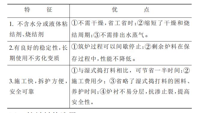 【干貨】無芯感應電爐用中性干式搗打料介紹！趕緊收藏把！