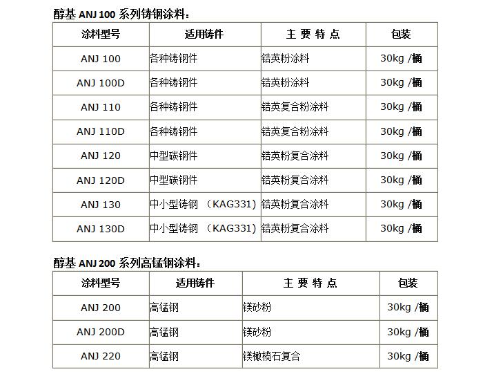 安耐捷涂料系列